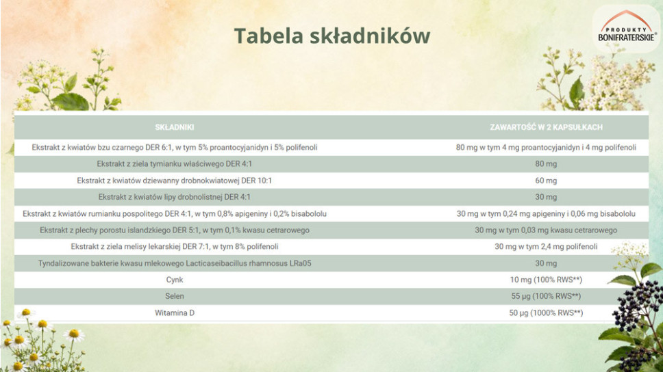 Balsam Jerozolimski na odporność 60 kaps.